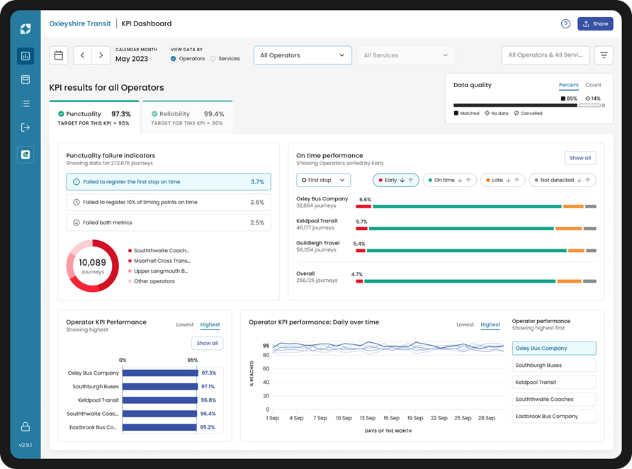 Mosaiq Insights goes live on AWS Marketplace - CBW